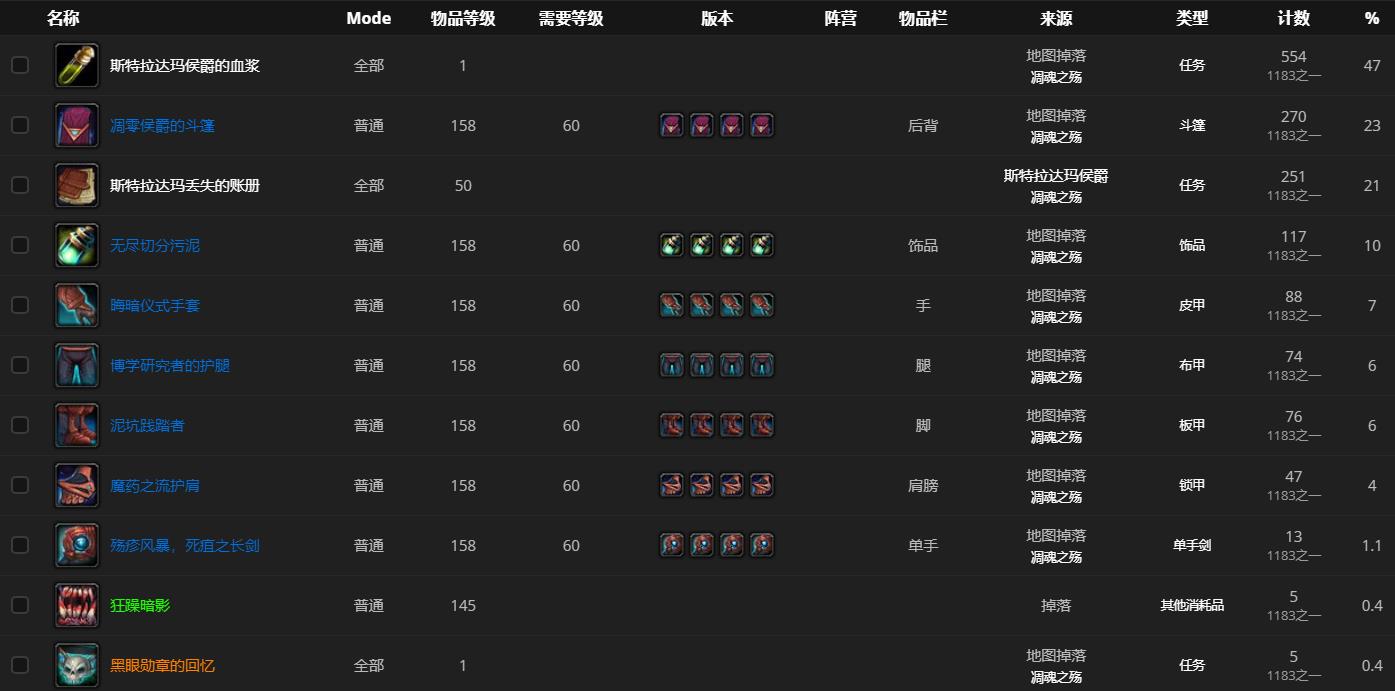 《魔兽世界》斯特拉达玛侯爵哪里刷
