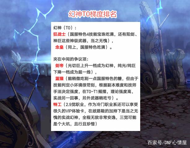 DNF2021超一线排名