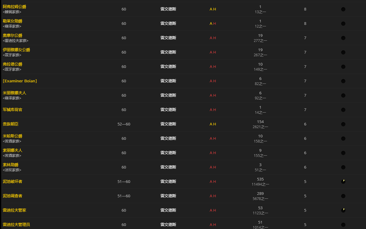 《魔兽世界》夜铸钢有什么用