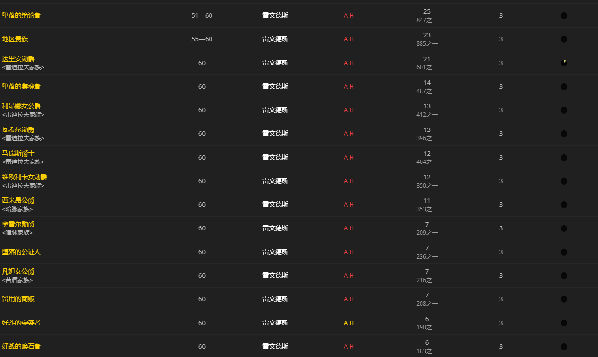 《魔兽世界》夜铸钢有什么用