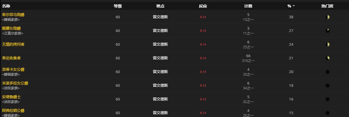 《魔兽世界》夜铸钢有什么用