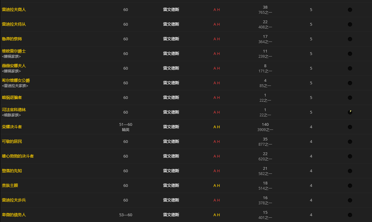 《魔兽世界》夜铸钢有什么用