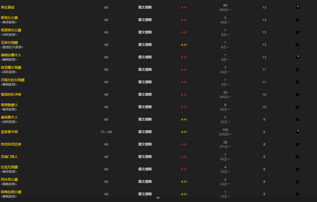 《魔兽世界》夜铸钢有什么用