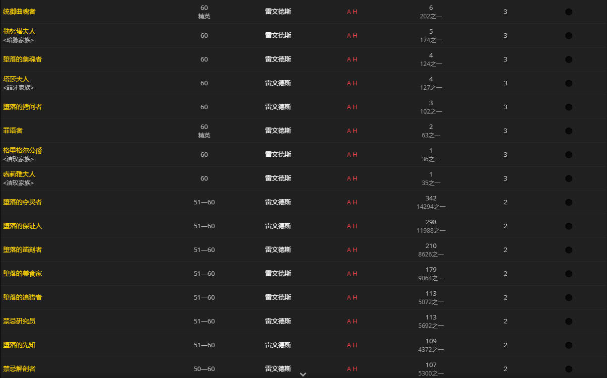 《魔兽世界》夜铸钢有什么用