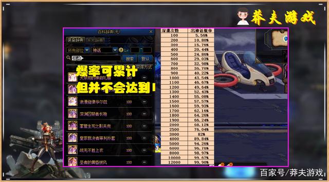 dnf2021史诗之路爆率怎么样