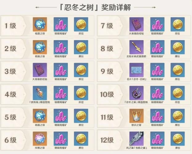 《原神》龙脊雪山严寒机制介绍