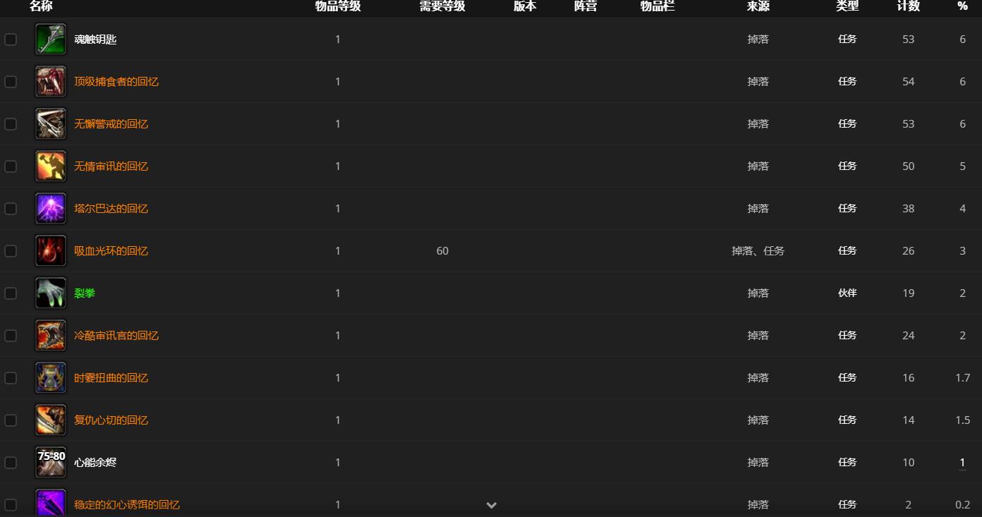 《魔兽世界》西诺德哪里刷