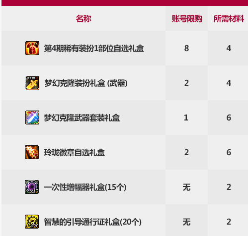 dnf2021春节套花篮怎么获得