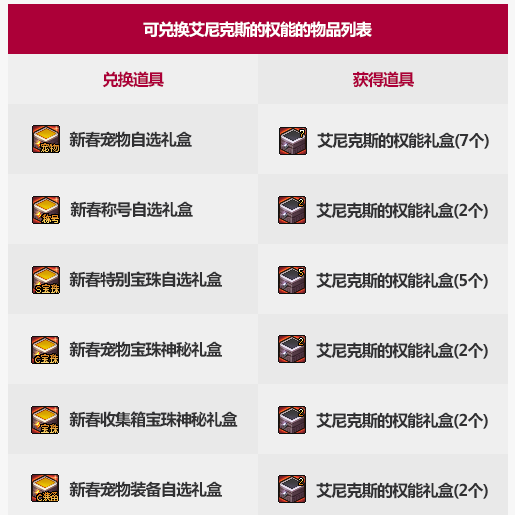 DNF艾尼克斯的权能有什么用