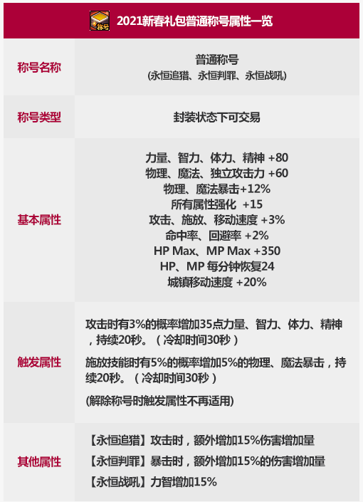 dnf2021春节称号叫什么名字