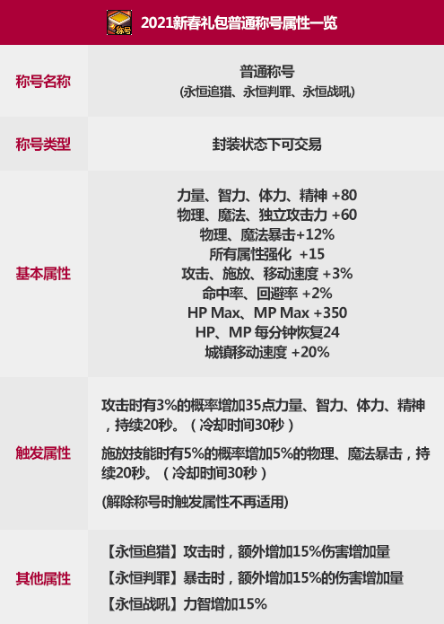 DNF2021春节称号和国庆称号哪个好