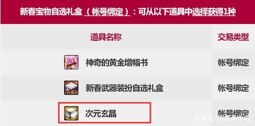 DNF2021新春特别宝物礼盒能开出什么