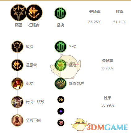 《LOL》11.1诺手上单攻略