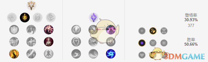 《LOL》11.1霞下路攻略