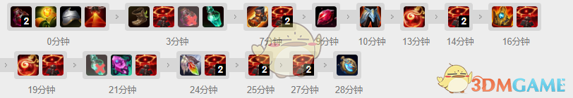 《LOL》11.1锤石辅助攻略