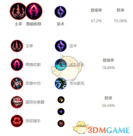 《LOL》11.1岩雀打野攻略