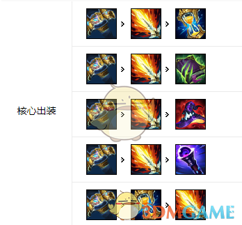 《LOL》11.1艾克打野攻略