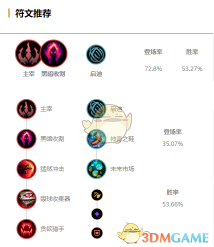 《LOL》11.1艾克打野攻略