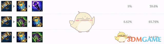 《LOL》11.1安妮中单攻略