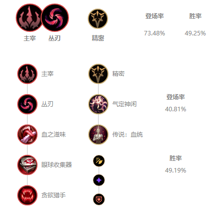 LOL11.1AD卡莎怎么玩