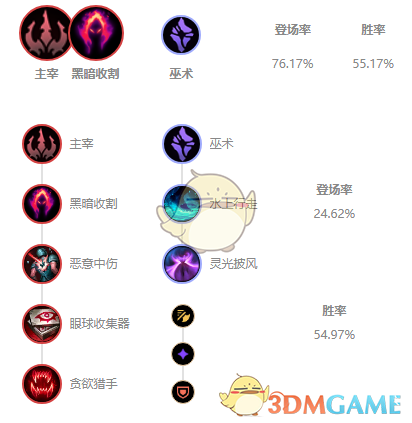 《lol》ap岩雀攻略2021