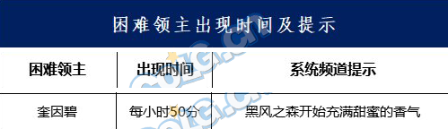 《DNF》奎因碧BOSS刷新时间