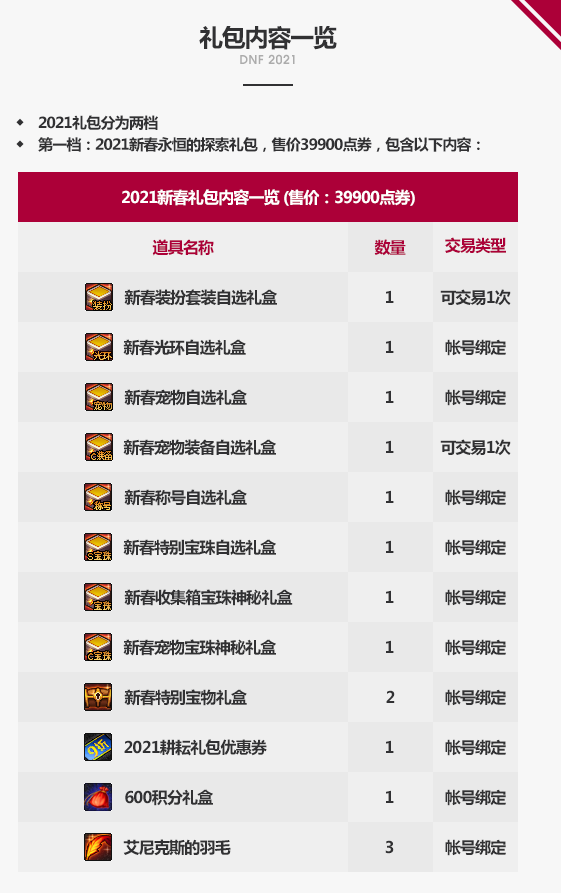 DNF2021新春礼包买几套