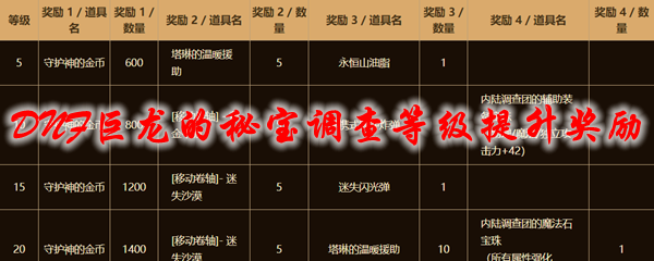 DNF巨龙的秘宝调查等级提升奖励