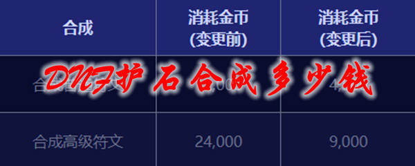 DNF护石合成多少钱