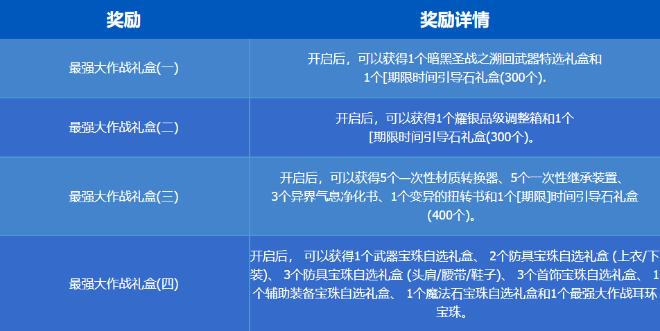 DNF最强大作战礼盒能开出什么