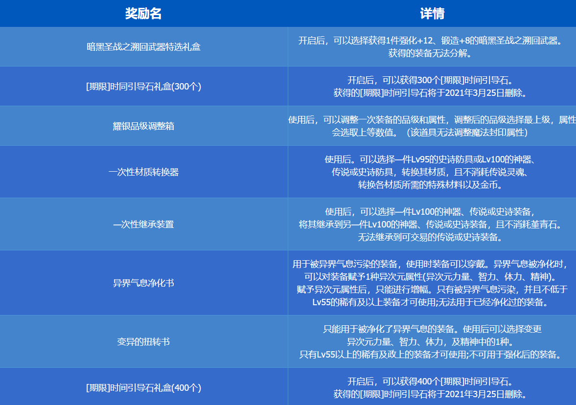 DNF最强大作战礼盒能开出什么