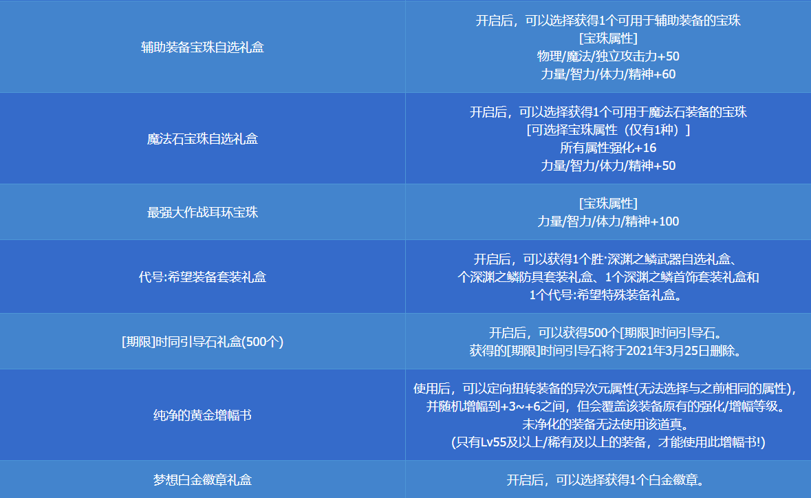 DNF最强大作战礼盒能开出什么