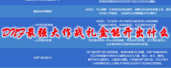 DNF最强大作战礼盒能开出什么