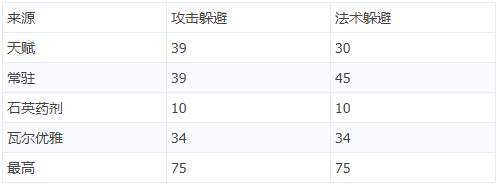《流放之路》S14毒雨BD