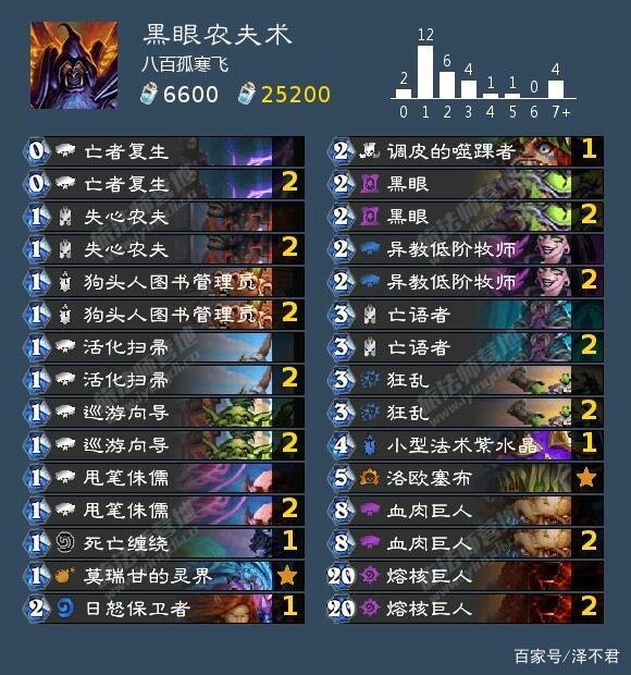 《炉石传说》狂乱术卡组搭配