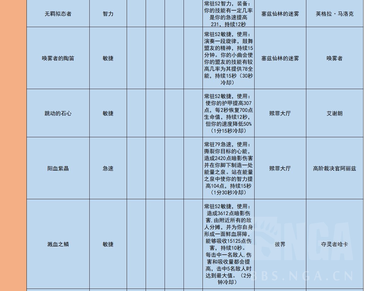 《魔兽世界》9.0武僧毕业装备推荐