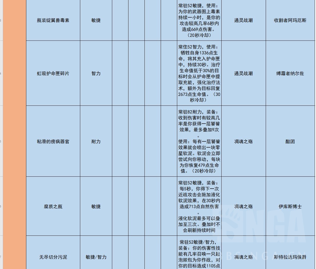 《魔兽世界》9.0武僧毕业装备推荐