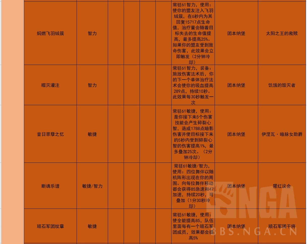 《魔兽世界》9.0武僧毕业装备推荐