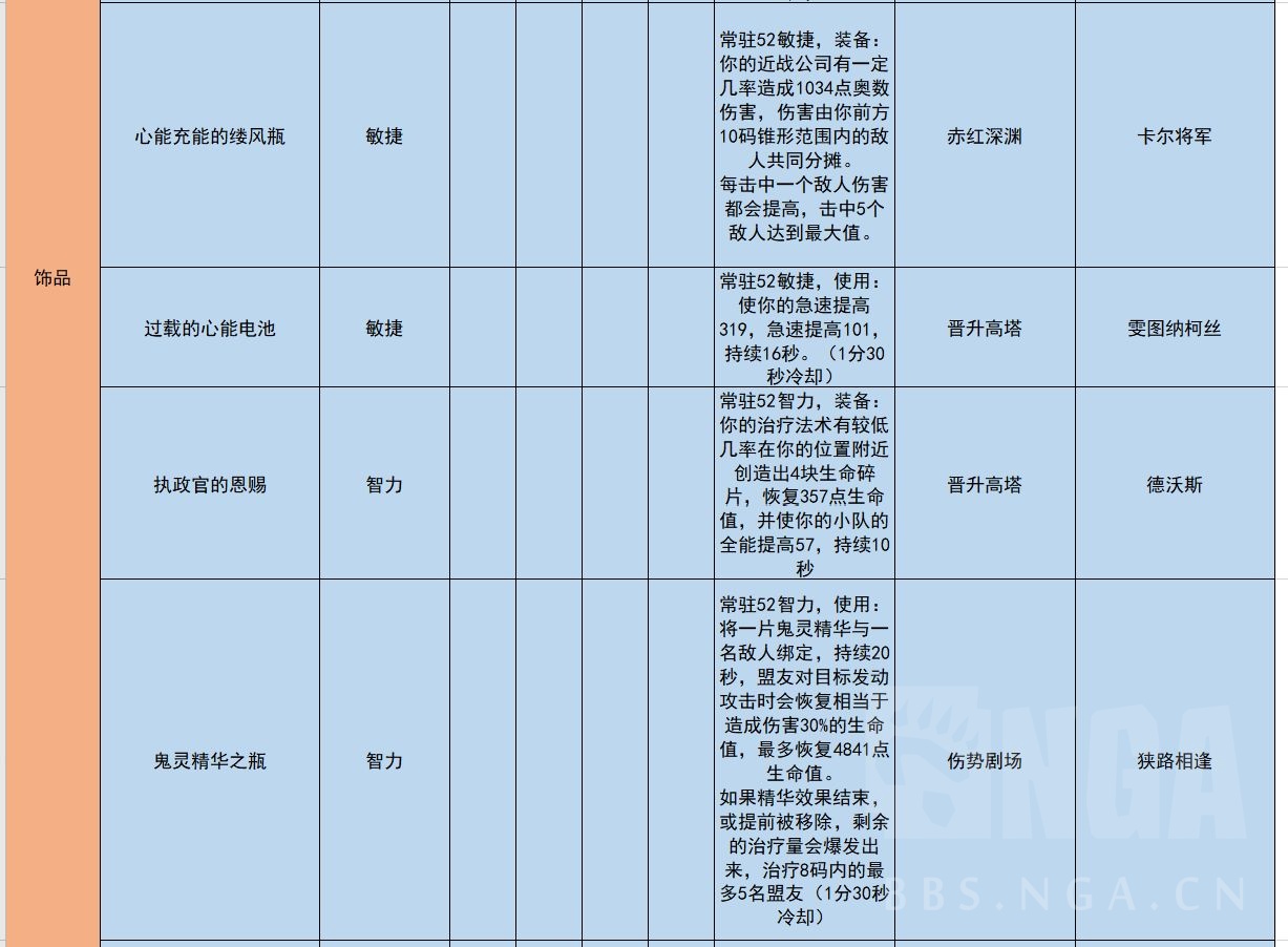 《魔兽世界》9.0武僧毕业装备推荐