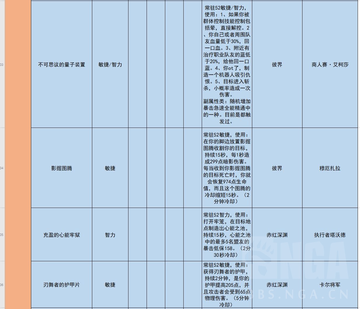 《魔兽世界》9.0武僧毕业装备推荐