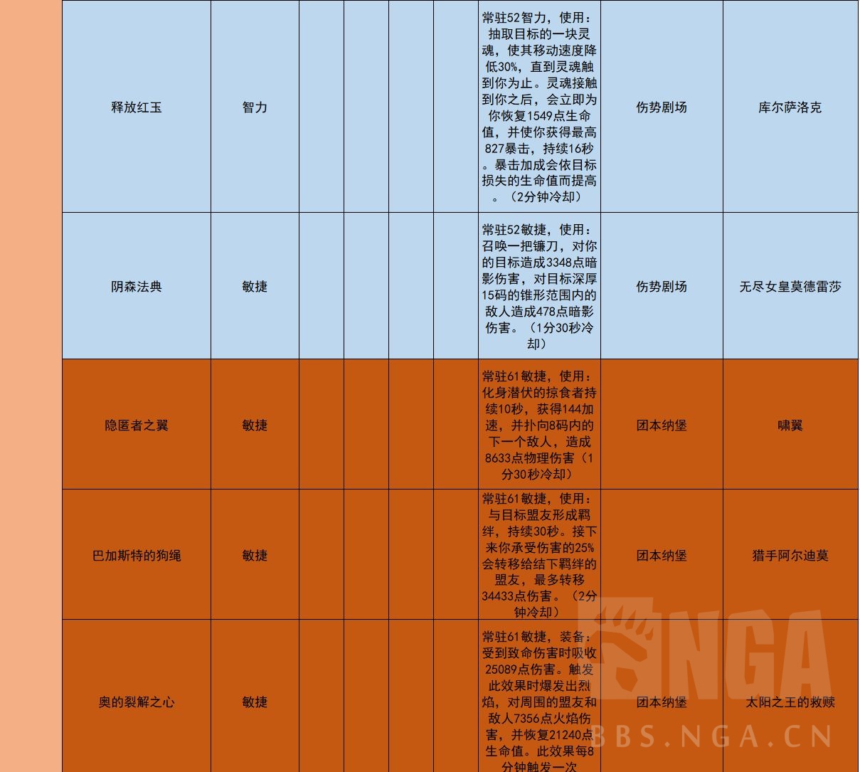 《魔兽世界》9.0武僧毕业装备推荐