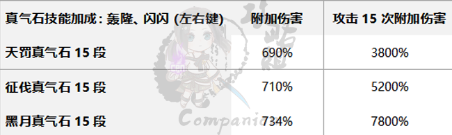 《剑灵》召唤师第三系pve装备推荐