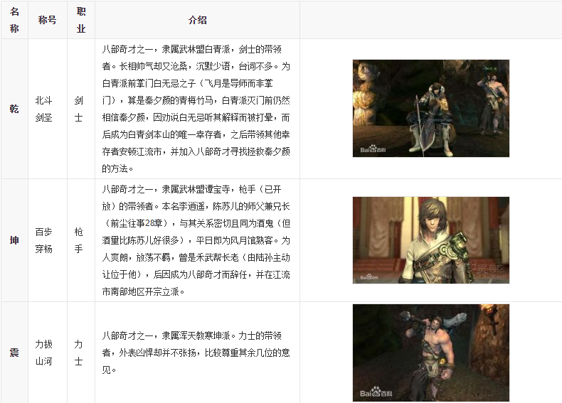 剑灵八部奇才是哪八个