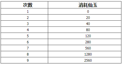 梦幻西游2021新春翻一番什么时候结束