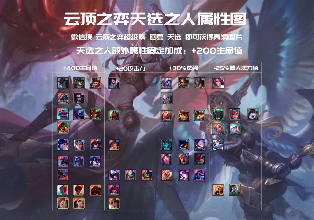 《LOL》云顶之弈11.3版本改动介绍