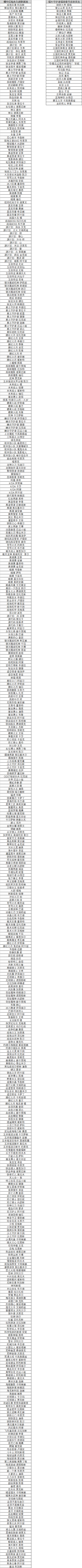 LOL福牛红包能开出什么