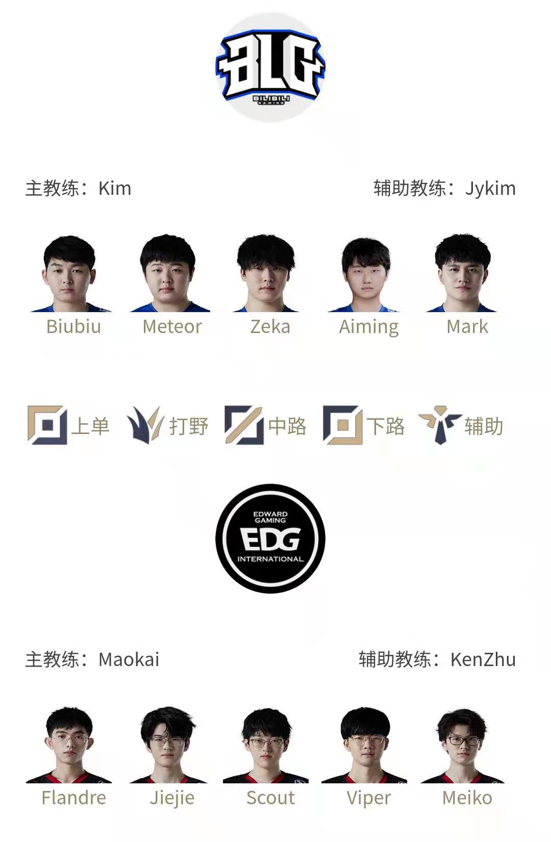 2021《LPL》春季赛2月23日首发名单