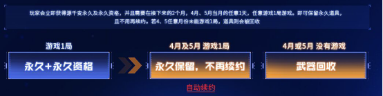 cf源千变啥时候出