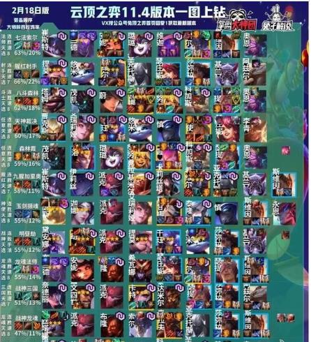 《云顶之弈》11.4版本最实用装备合成表