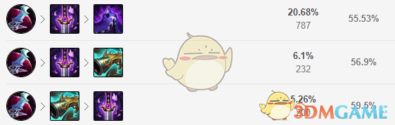 《lol》无限火力排行榜2021